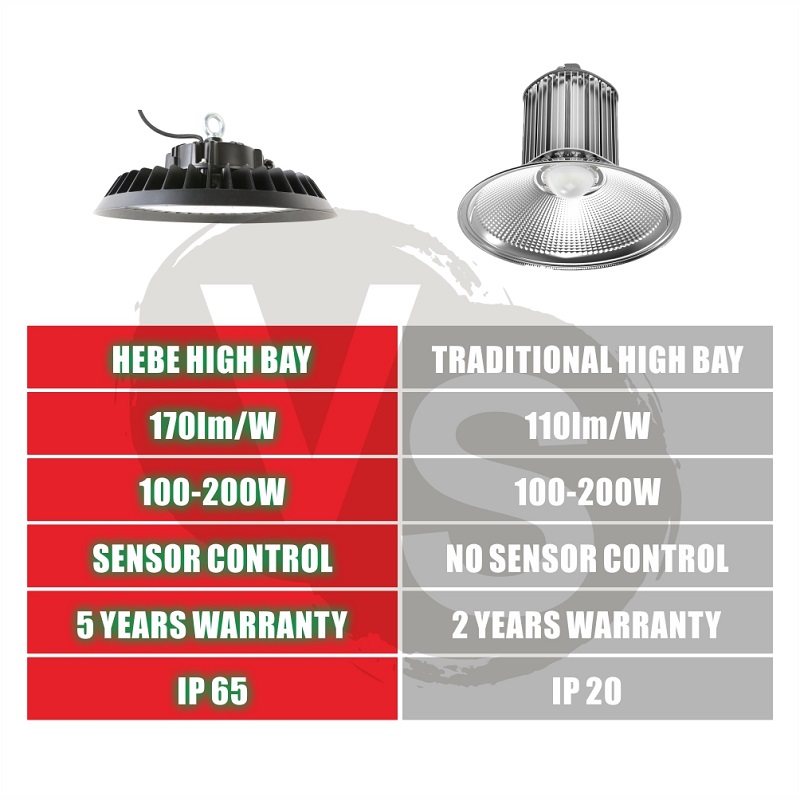 high bay light with motion sensor; led high bay lights with motion sensor; high bay led lights with motion sensor; motion sensor high bay lights; led high bay with motion sensor; led high bay with sensor; motion sensor ufo; ufo high bay light with sensor