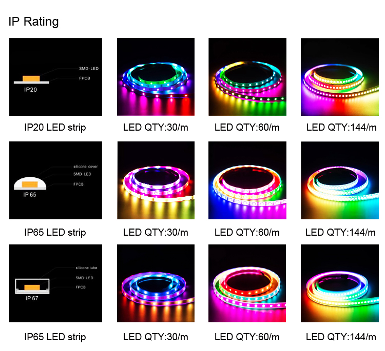 5v led strip raspberry pi