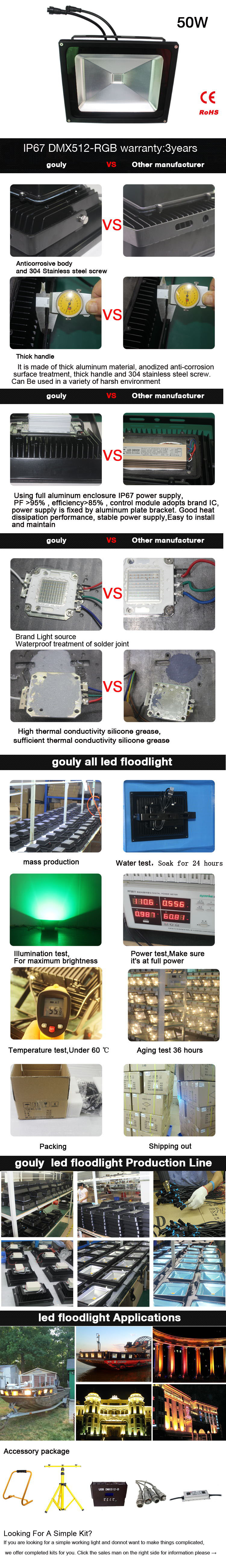 led module ip67