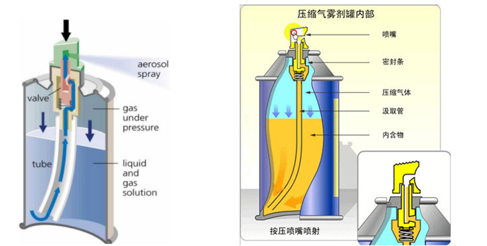 aerosol product