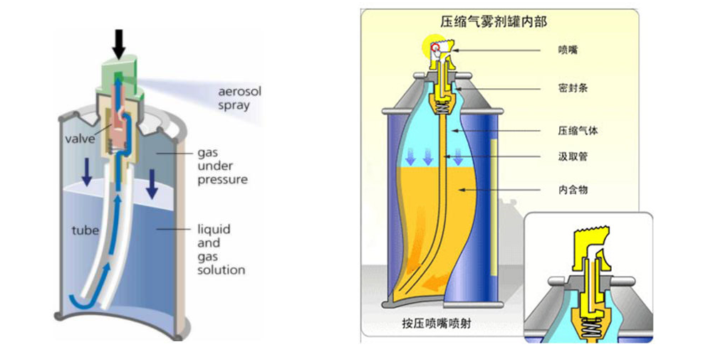 aerosol product