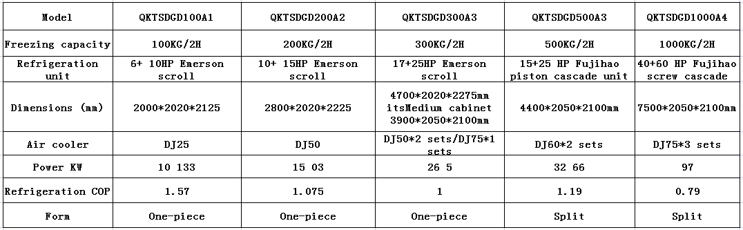 CBFI Plate Freezer Parameters