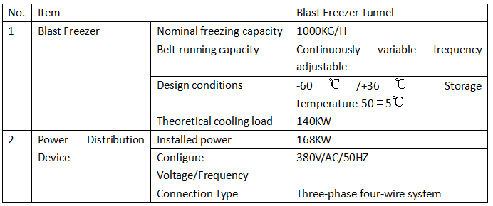 tunnel freezer parameter