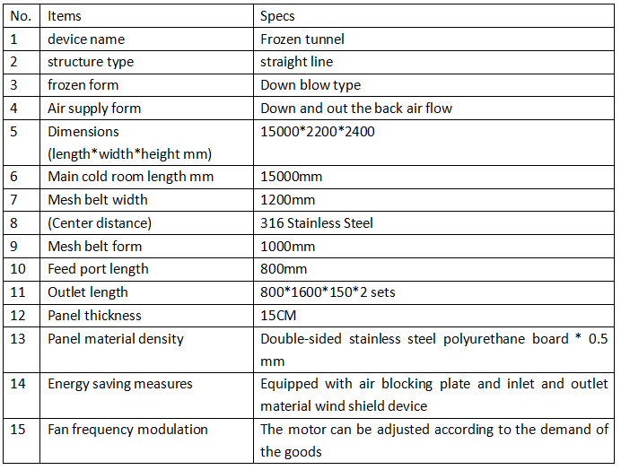 tunnel freezer parameter
