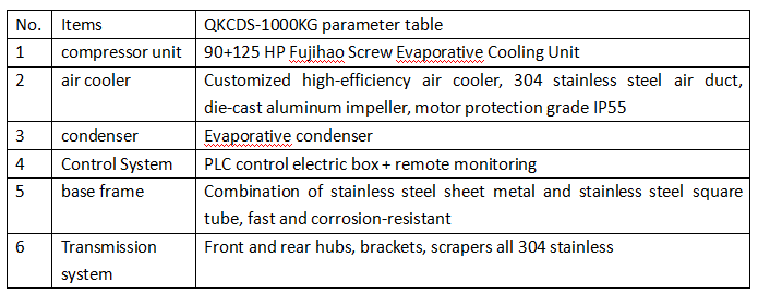 tunnel blast freezer parameter