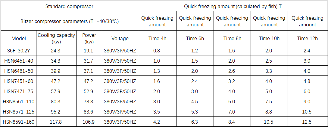 Product Parameters