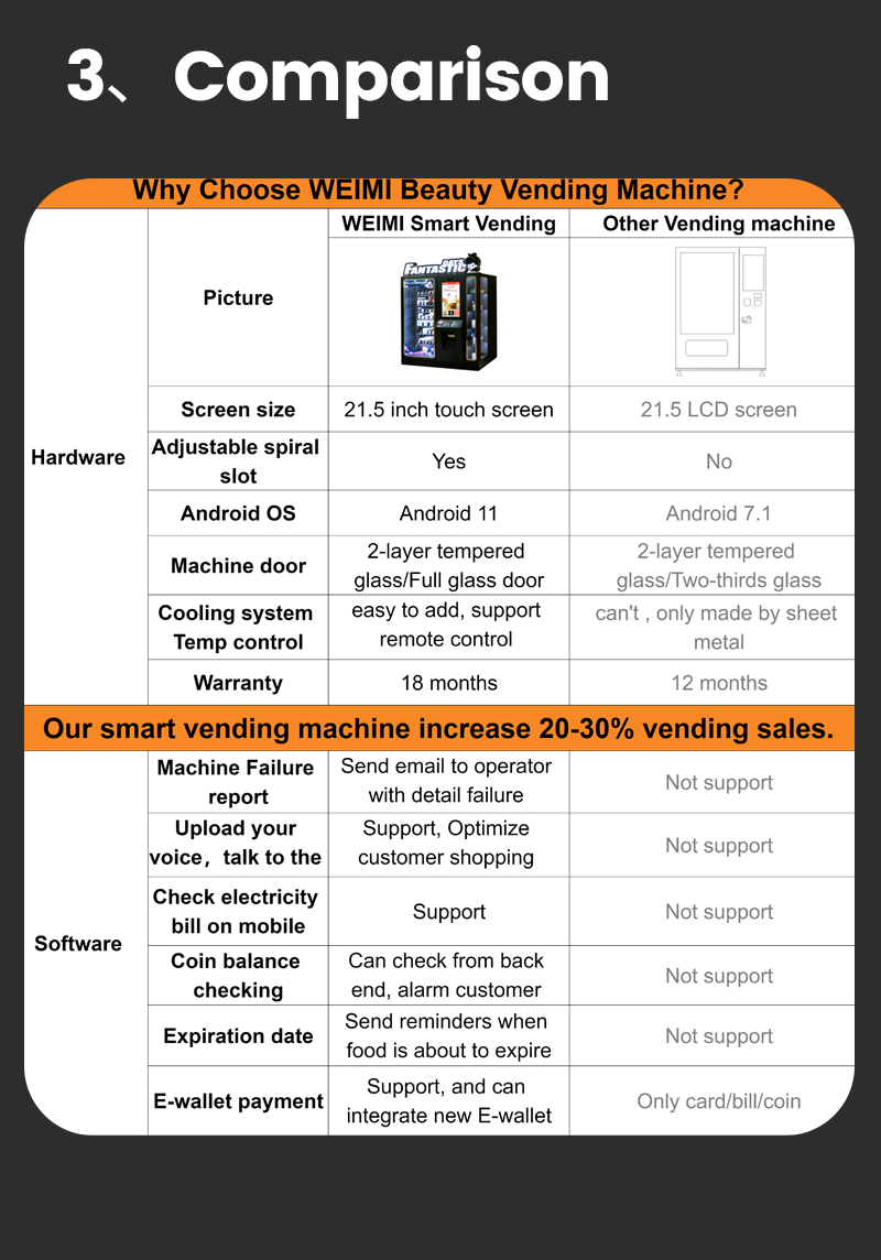 Smart and fashion cosmetic Beauty Vending Machine with Elevator and shopping window vending machine support customize