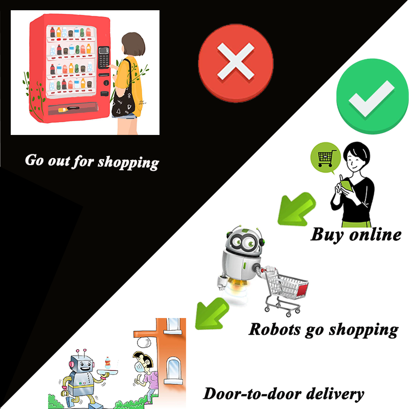 troditional shooping VS international shopping