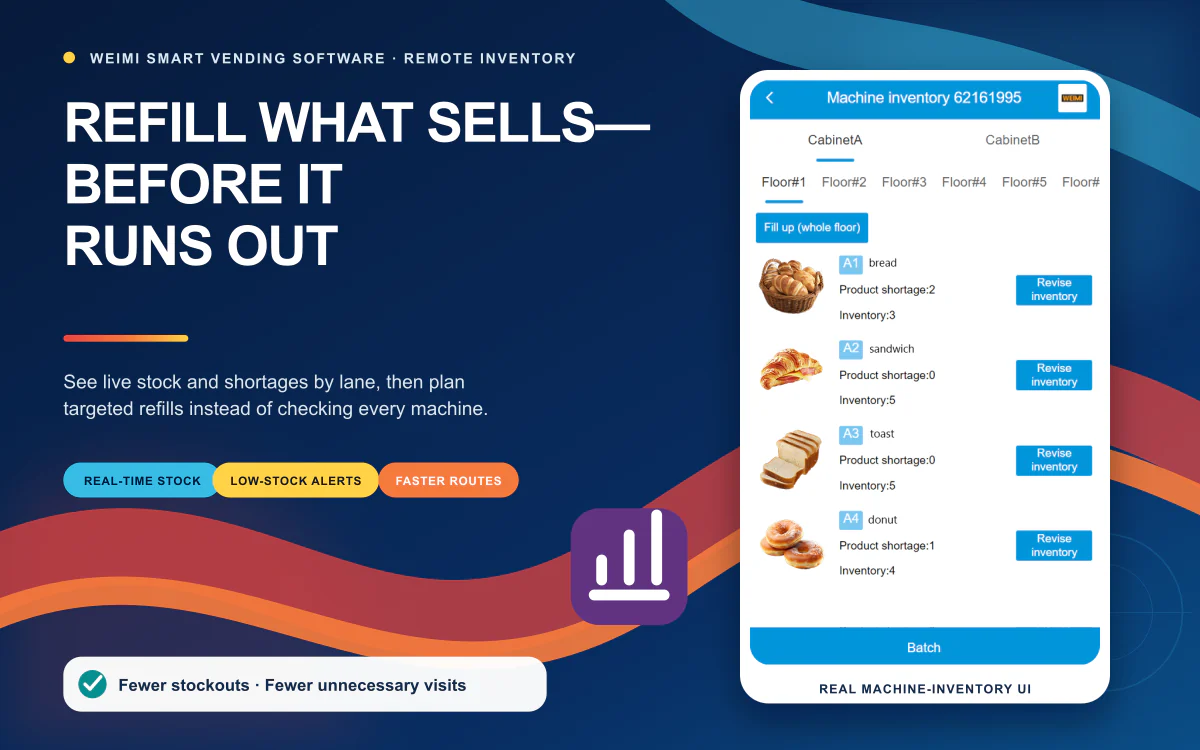 Cookie vending machine real-time inventory and replenishment management interface