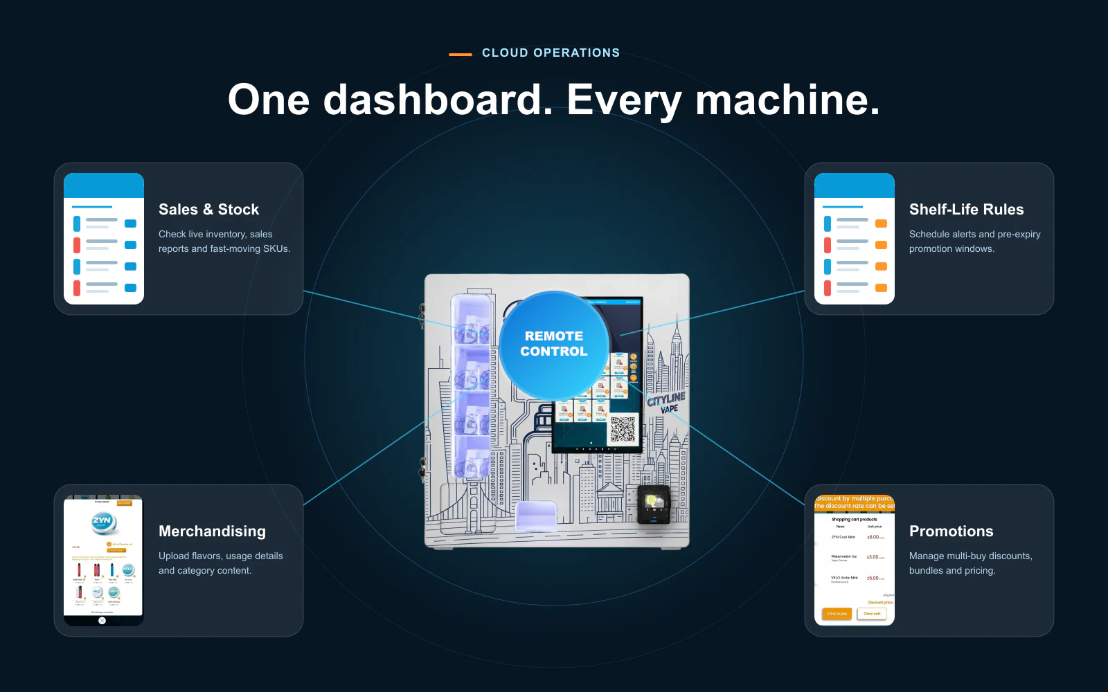 one dashboard manage every vape vending machine