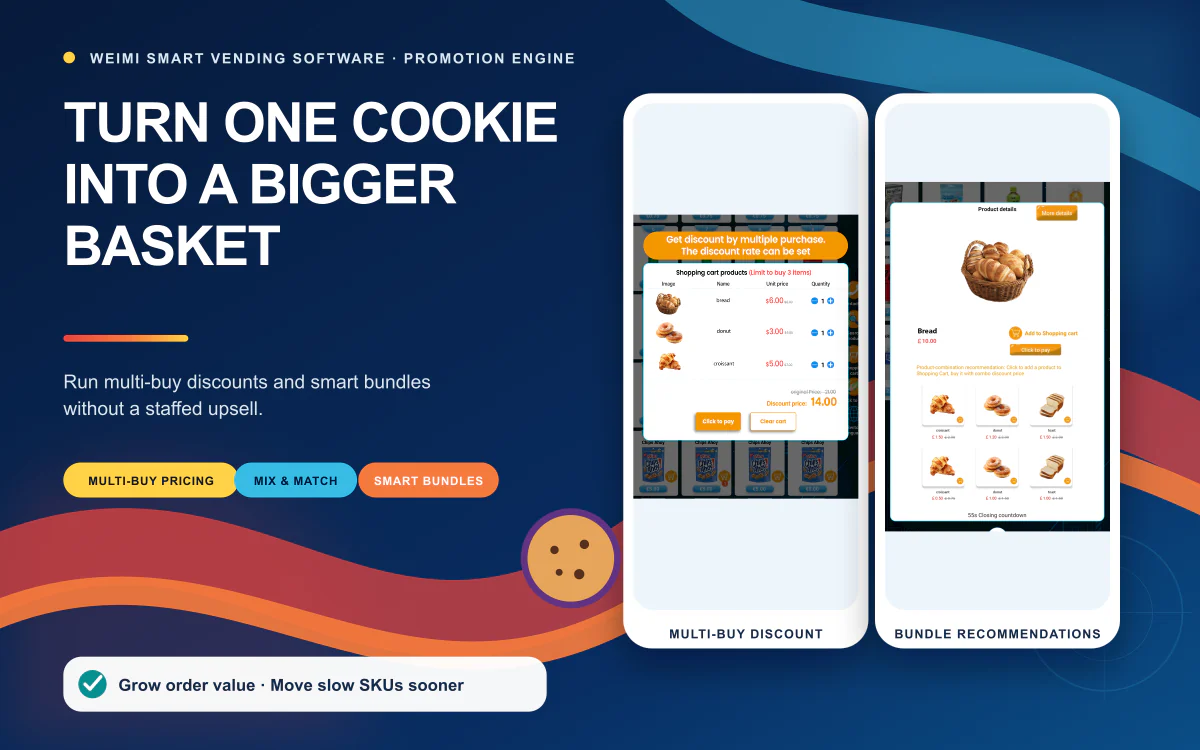 Cookie vending machine multi-buy discount and bundle promotion software interface