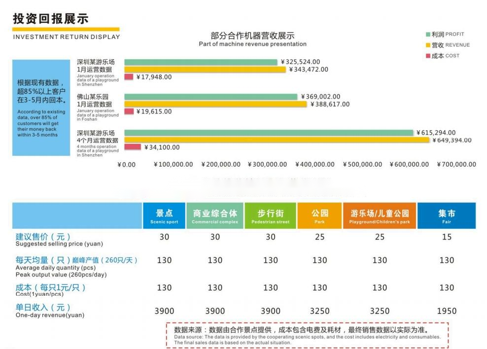 Cotton Candy Vending Machine Business Opportunities