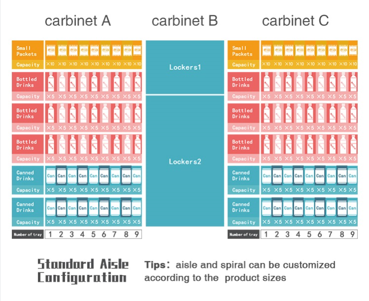 Capacity of WM22-T1 vending machines
