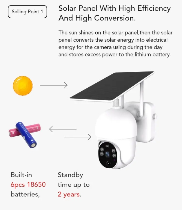 PTZ solar camera 4g sim card