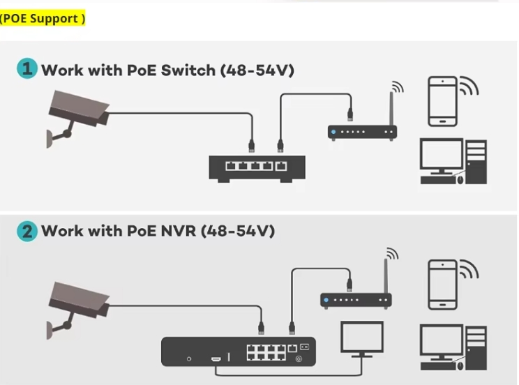2MP License Plate LPR Camera