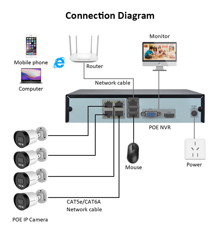 6MP Cctv Camera System For Home
