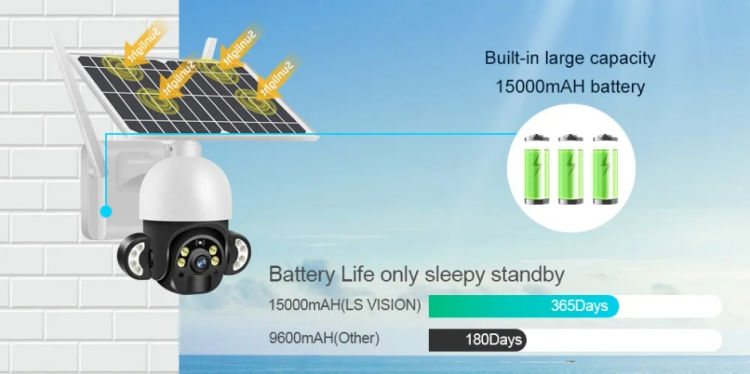 PTZ Solar Cctv Camera