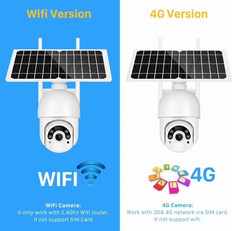PTZ Solar Security Camera
