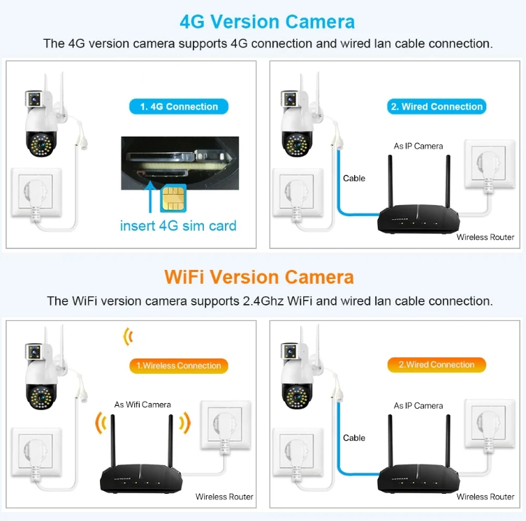 V380pro 4G Dual Lens PTZ Camera