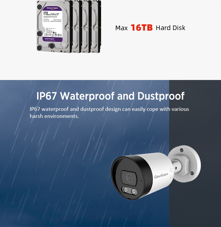 Smart Cctv Camera System For Home
