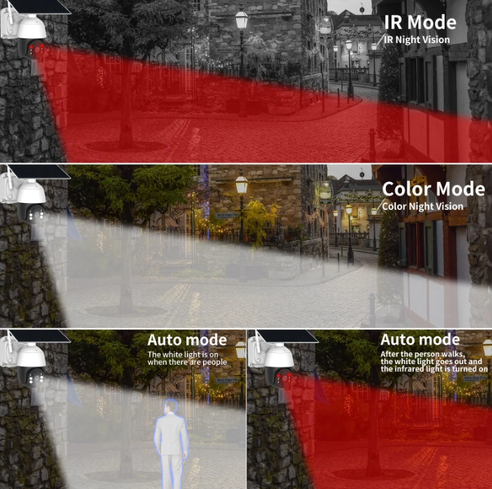 3MP Outdoor Solar Wifi Camera
