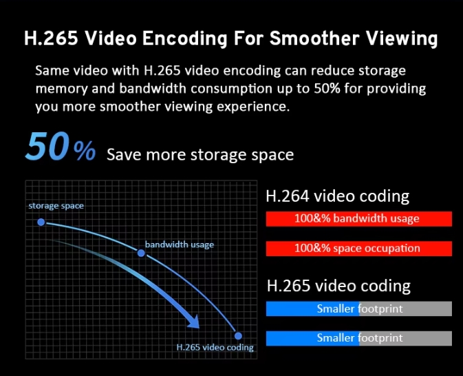 4K AI Network Video Recorder NVR