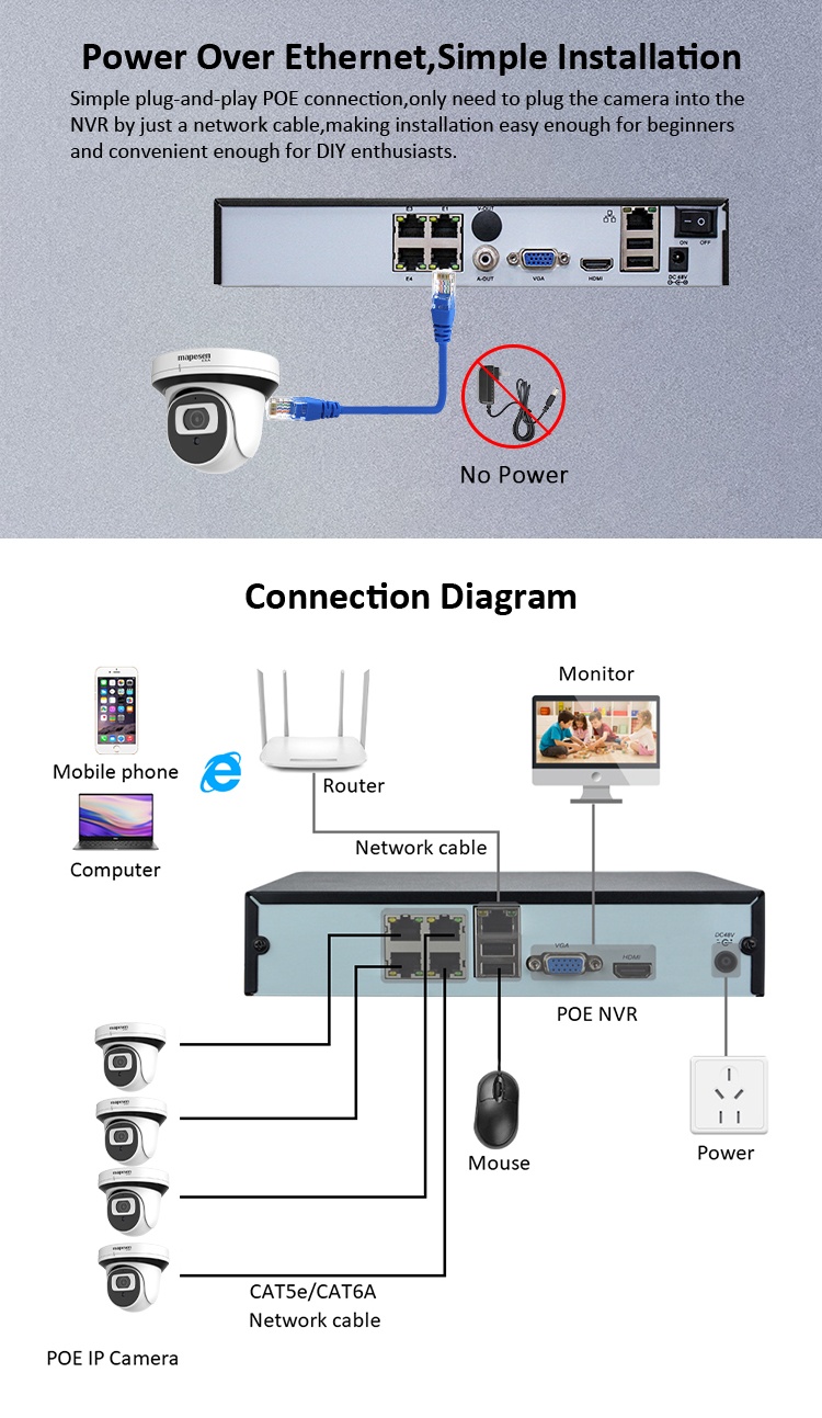 4CH POE NVR Kit