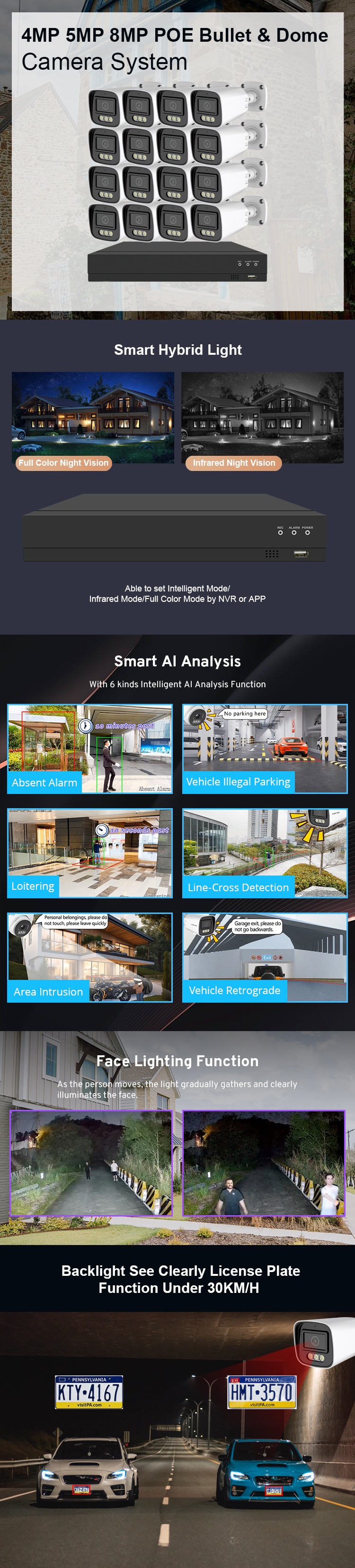 POE Security Camera System CCTV