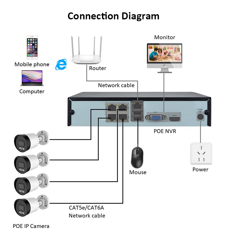 Cheap Price Indoor Outdoor Cctv System