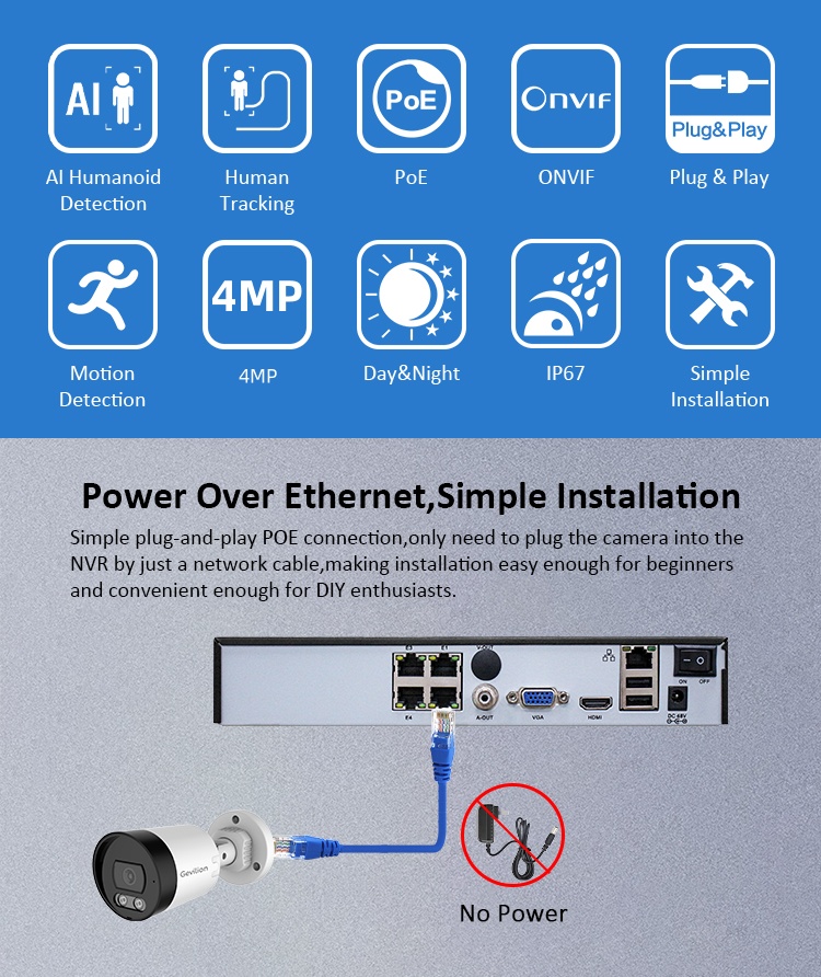 IP Cctv Camera System