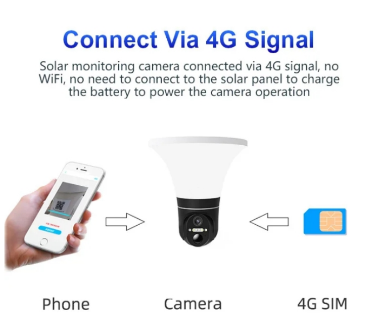 4g camera solar 4G