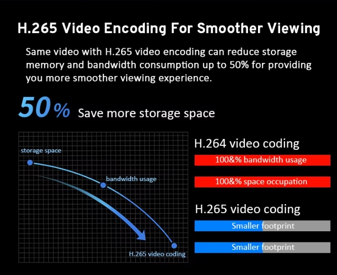 128CH 24 HDD AI Network Video Recorder