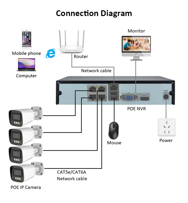 4MP Cctv Camera Full Set