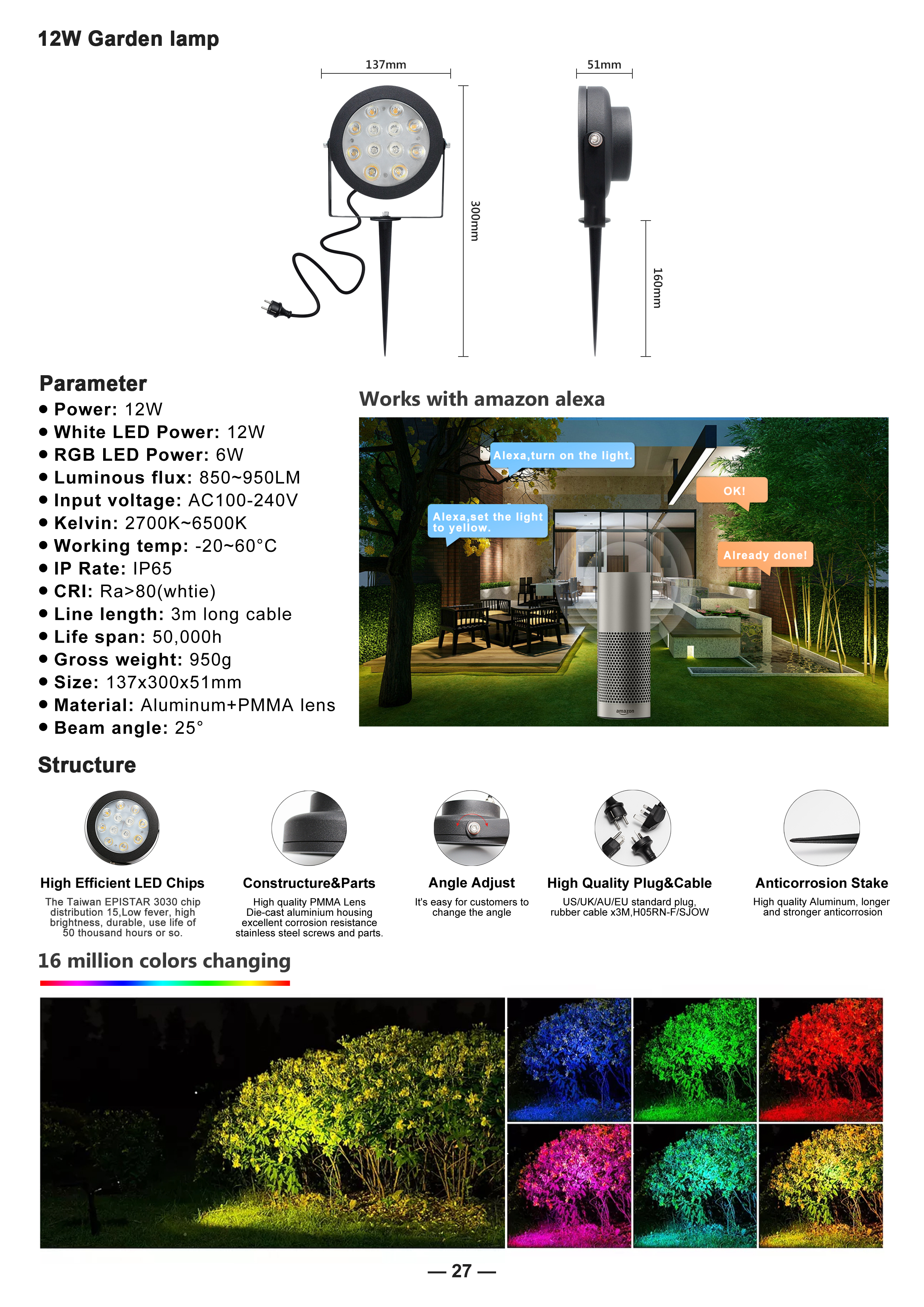 RGB led controller
