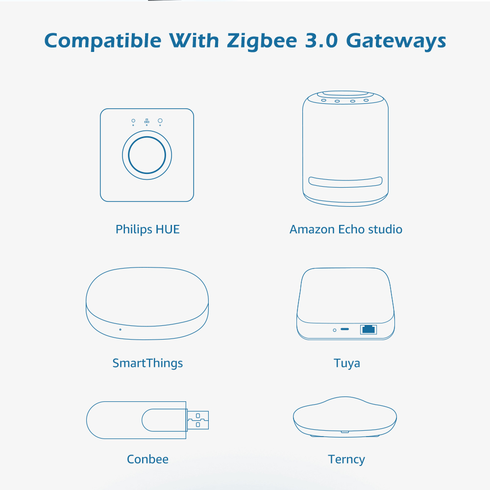 GLEDOPTO Zigbee controller