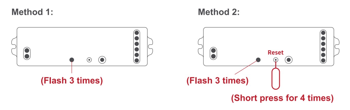 GLEDOPTO Zigbee controller