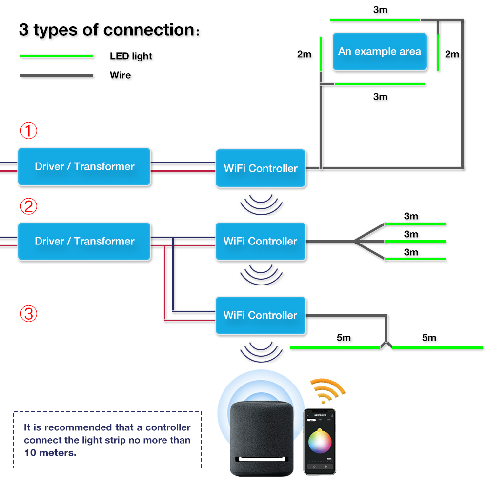 Tuya Wifi light controller