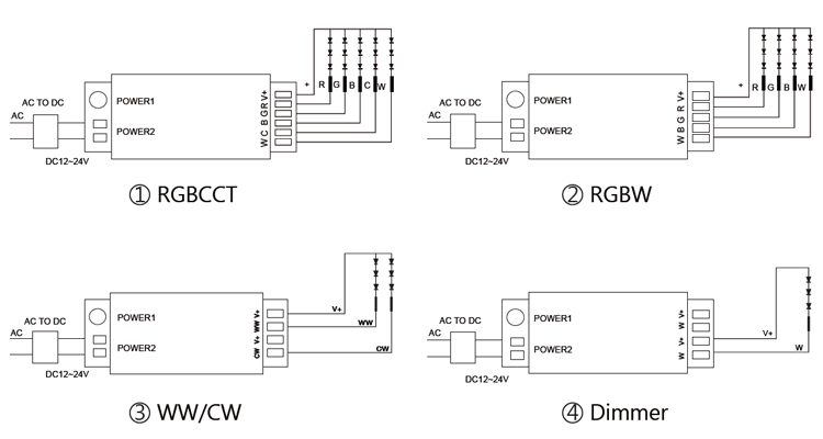 tuya wifi led strip controller