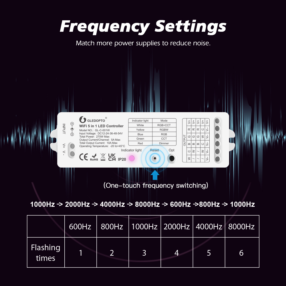 GLEDOPTO wifi led controller