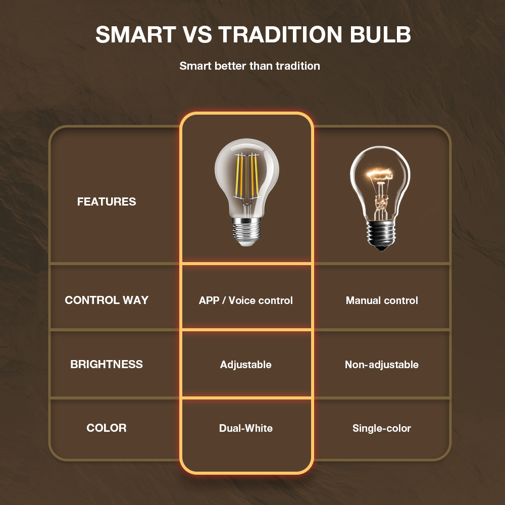 edison led bulb cct tunable