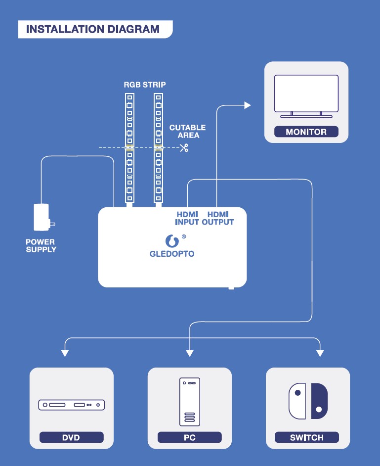 hdmi sync TV ambinent light