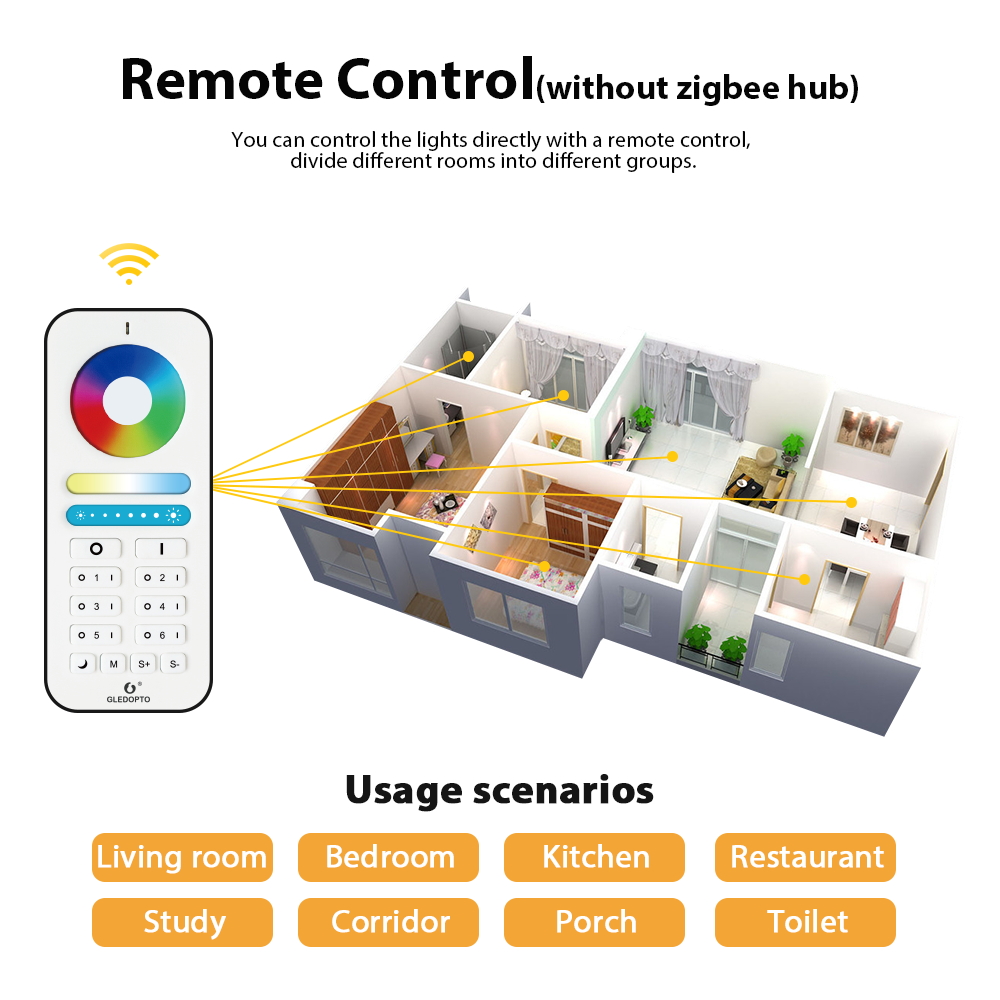 zigbee led downlight