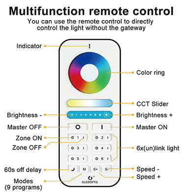 zigbee led downlight