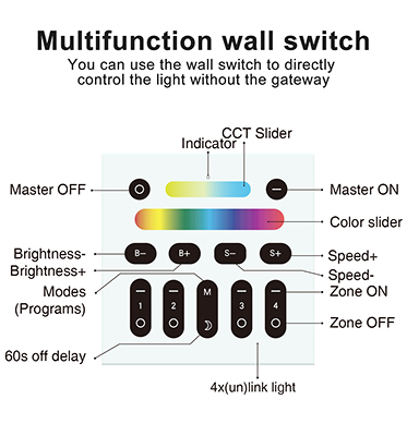 zigbee led downlight