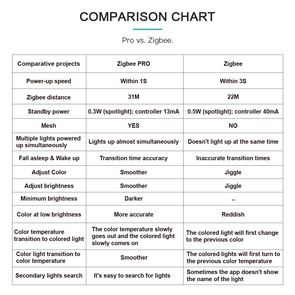 zigbee smart down lights