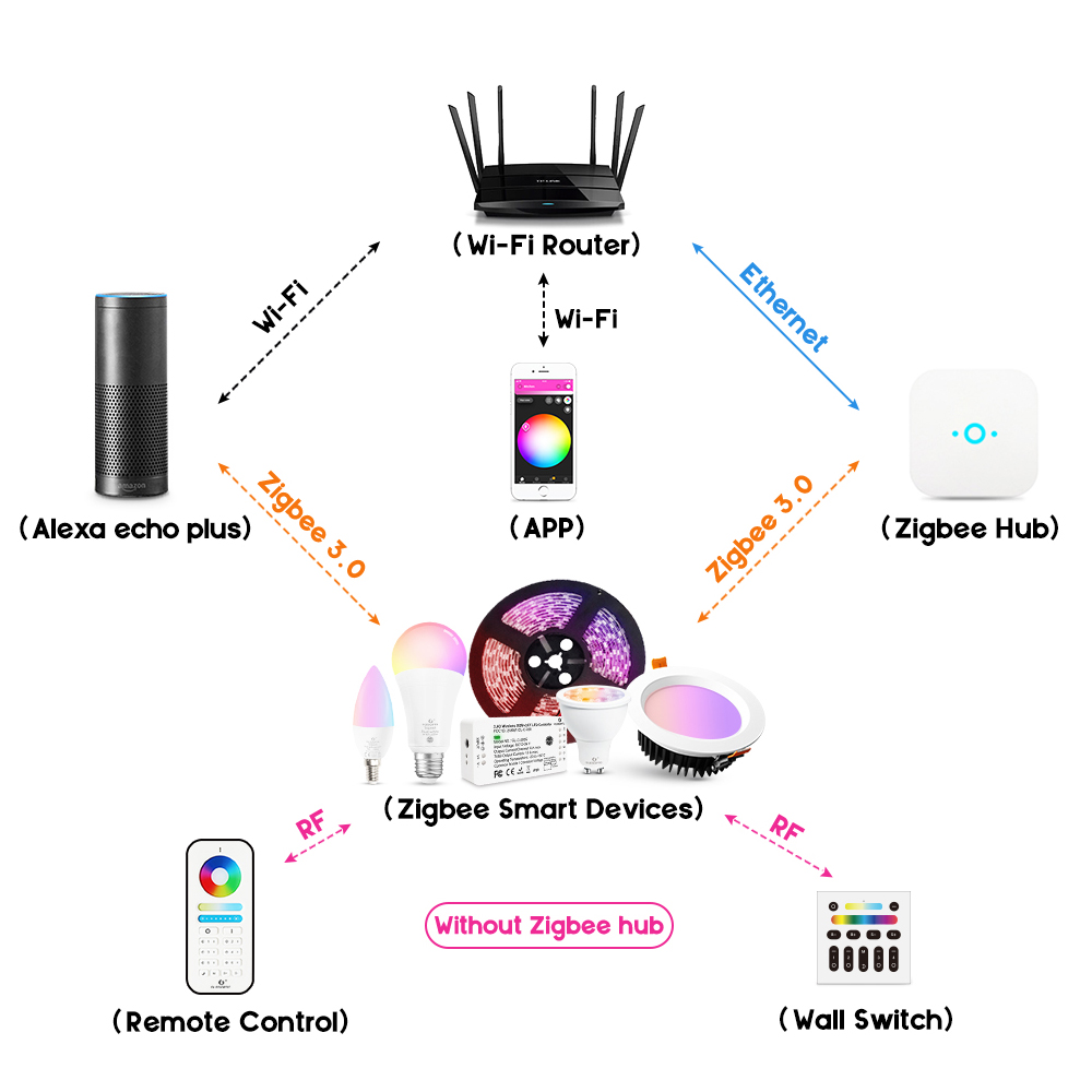 zigbee smart down lights