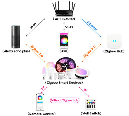 Smart led spotlight GU10