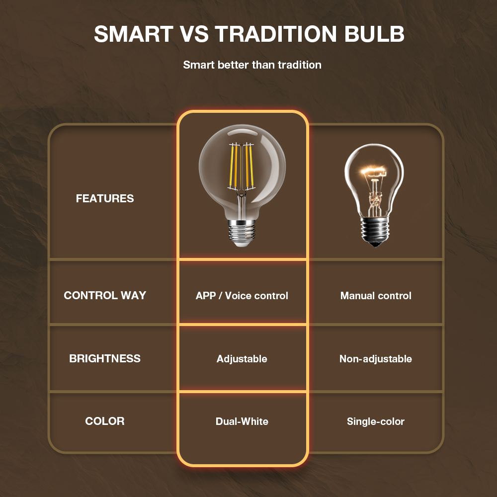 led filament G95 cct tunable