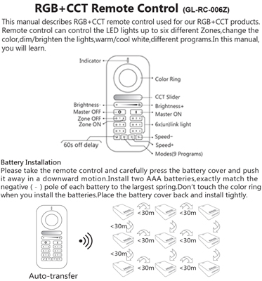 zigbee led controller RGB