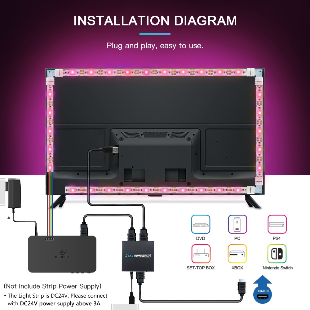 GLEDOPTO led controller rgb cct